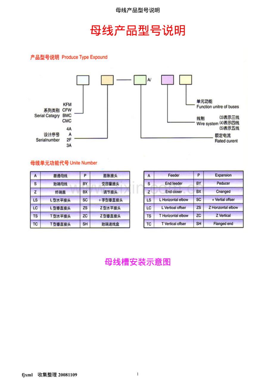 母线产品型号说明.pdf_第1页