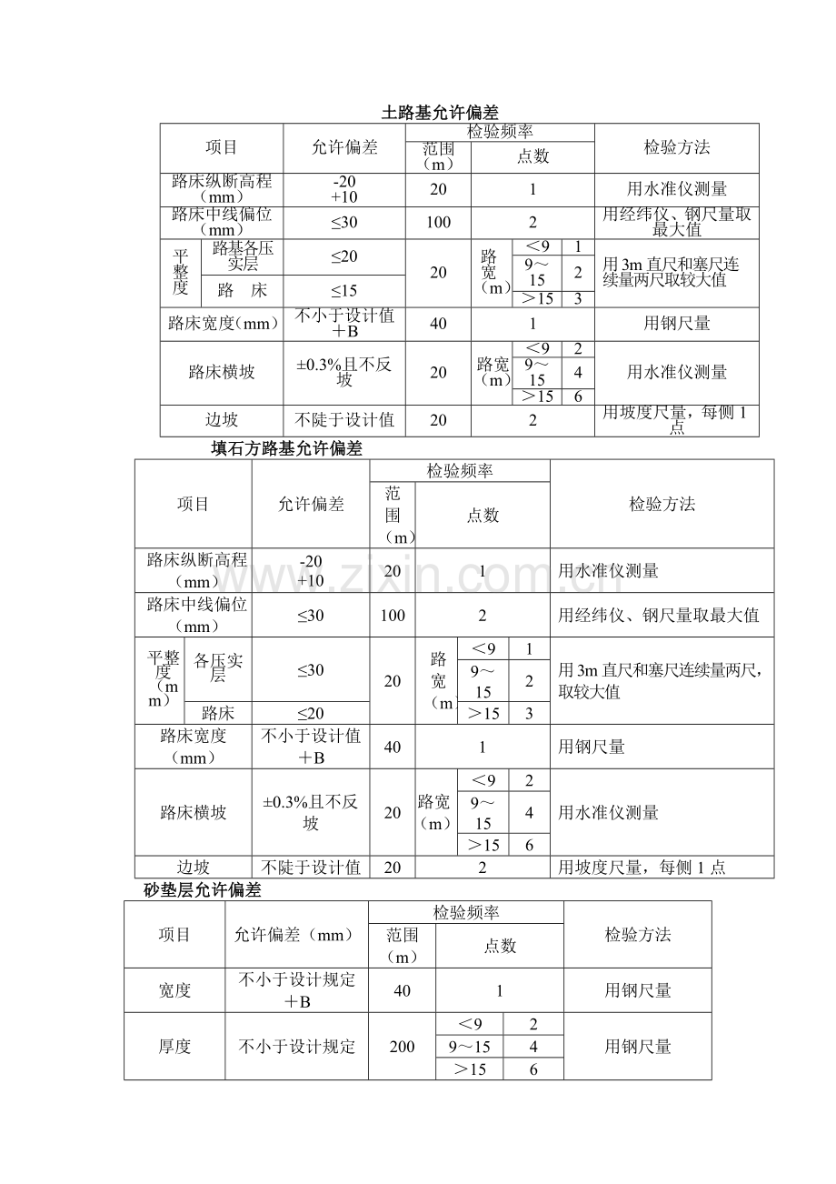 路基填料的最小强度.doc_第2页