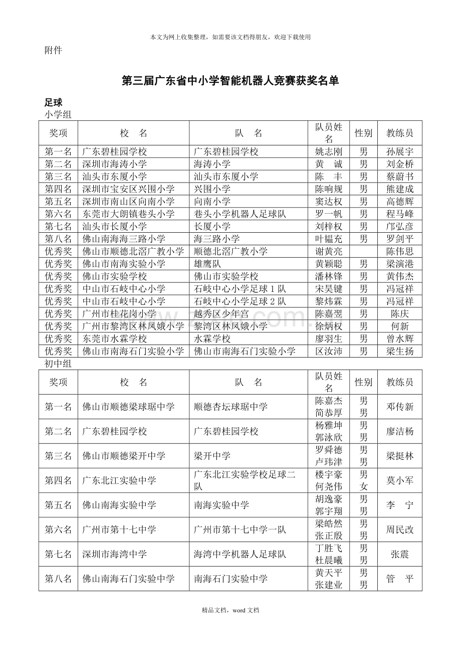 第三届广东省中小学智能机器人竞赛成绩一览表(2021整理).docx_第1页
