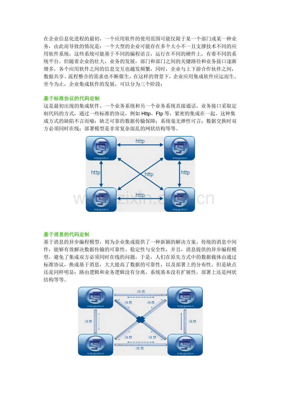ESB技术演变.docx_第1页