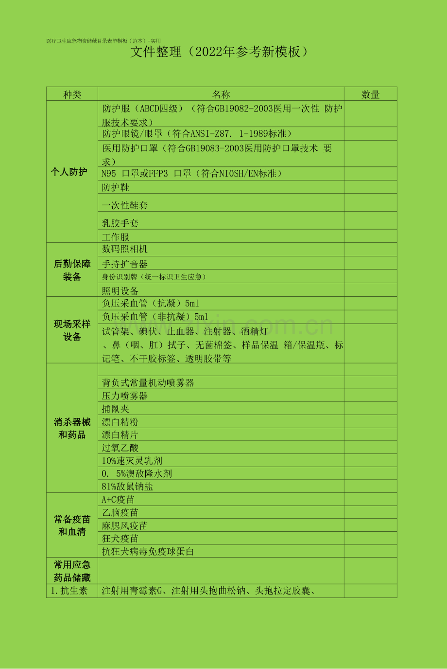 医疗卫生应急物资储备目录表单模板(范本)-实用文件整理(2022年参考新模板).docx_第1页