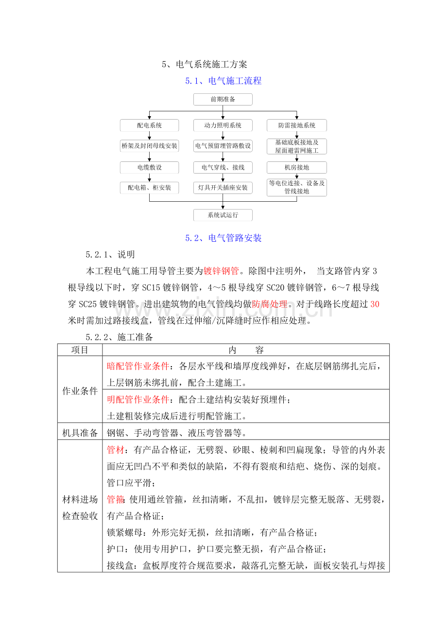 动力配管.doc_第1页