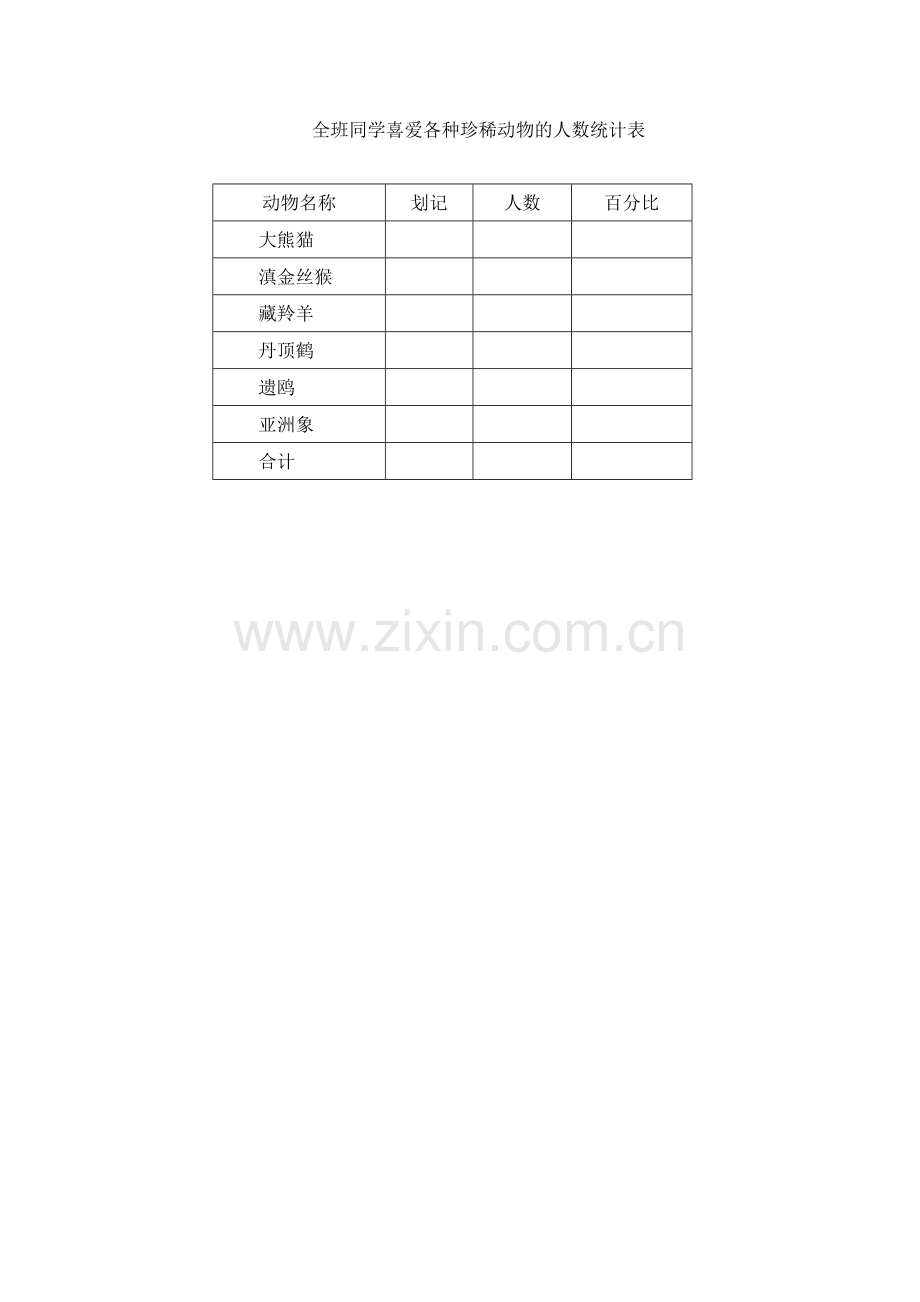 全班同学喜爱各种珍稀动物的人数统计表.doc_第1页