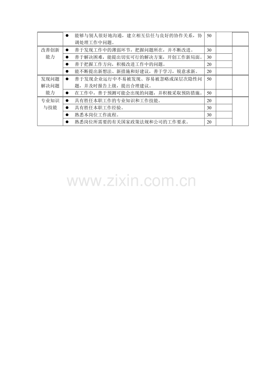岗位工作内容和年度定性考核指标-模具工程师.docx_第2页