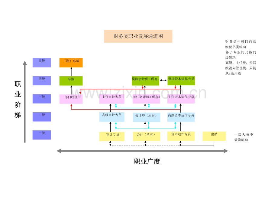 海洋王职业发展通道图(分职类)(A0版)080731.doc_第1页