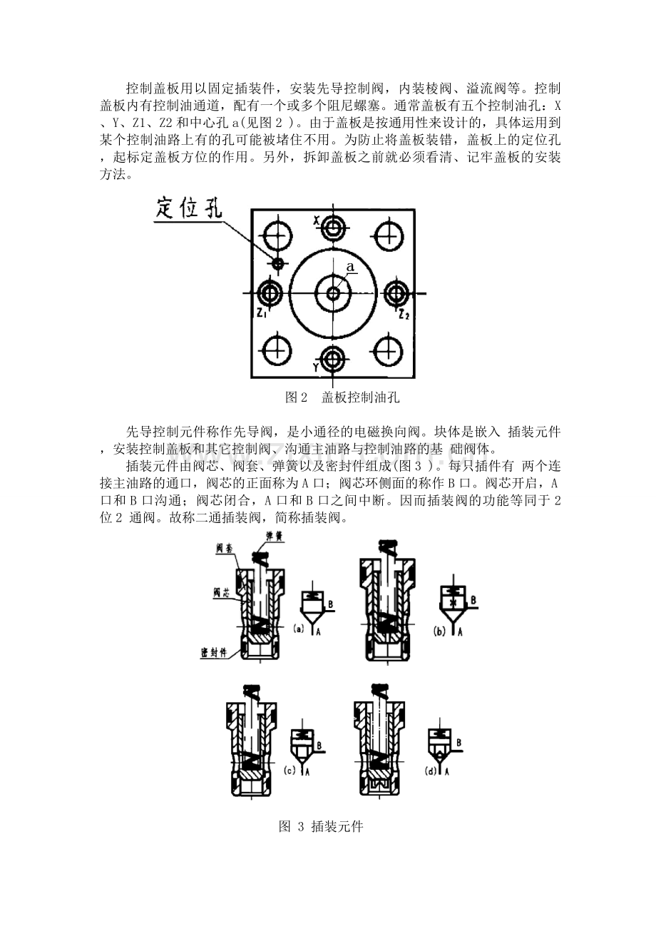 液压控制阀介绍——插装阀.doc_第2页