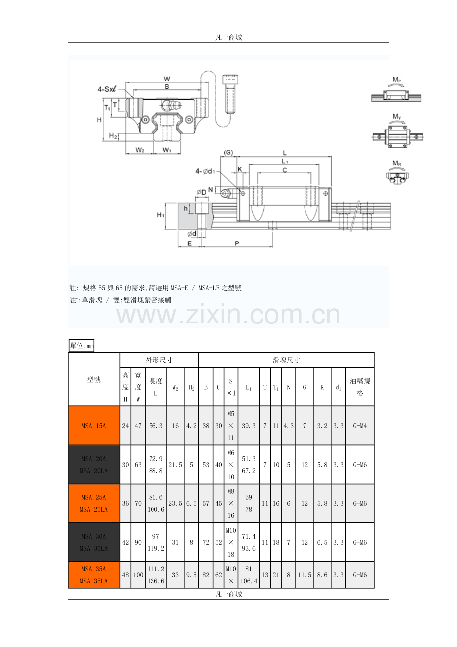 直线导轨MSA系列详细说明.docx_第1页