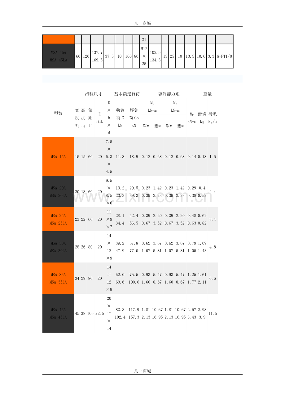直线导轨MSA系列详细说明.docx_第2页