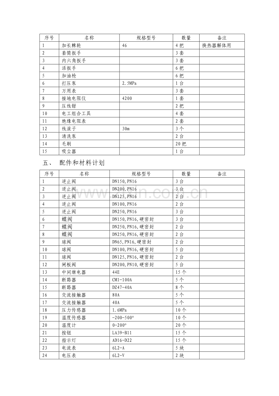 中心区热力站09年维修方案.doc_第2页
