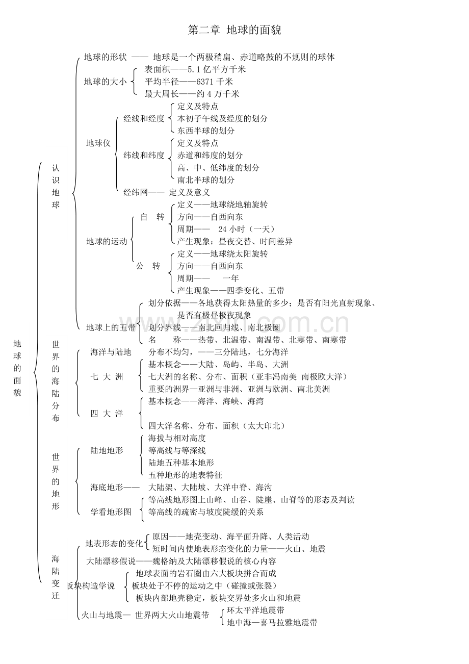 第二章地球的面貌.docx_第1页