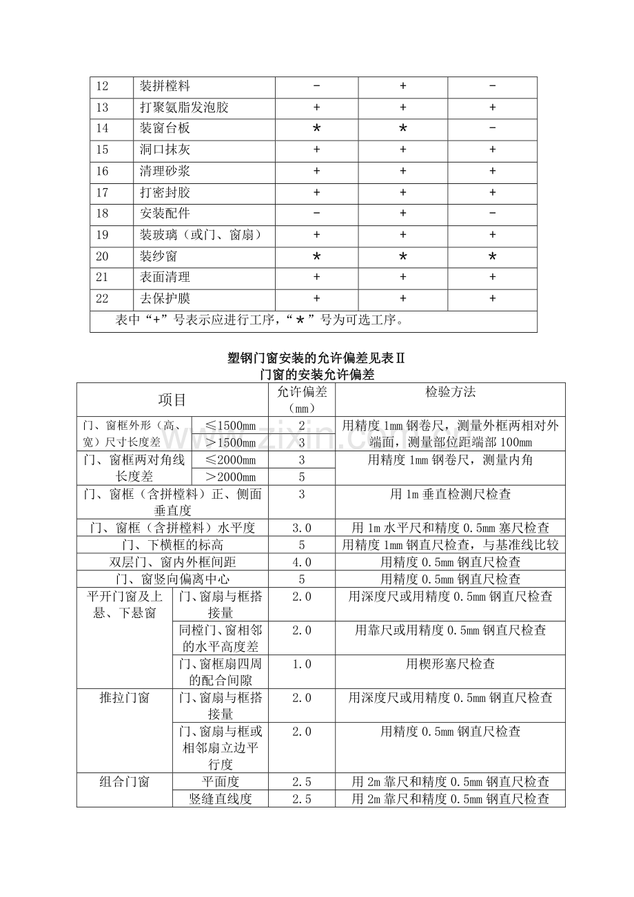塑钢窗技术要求及规范.doc_第2页