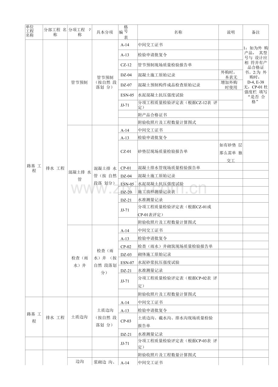 路基排水工程检查验收资料.docx_第2页