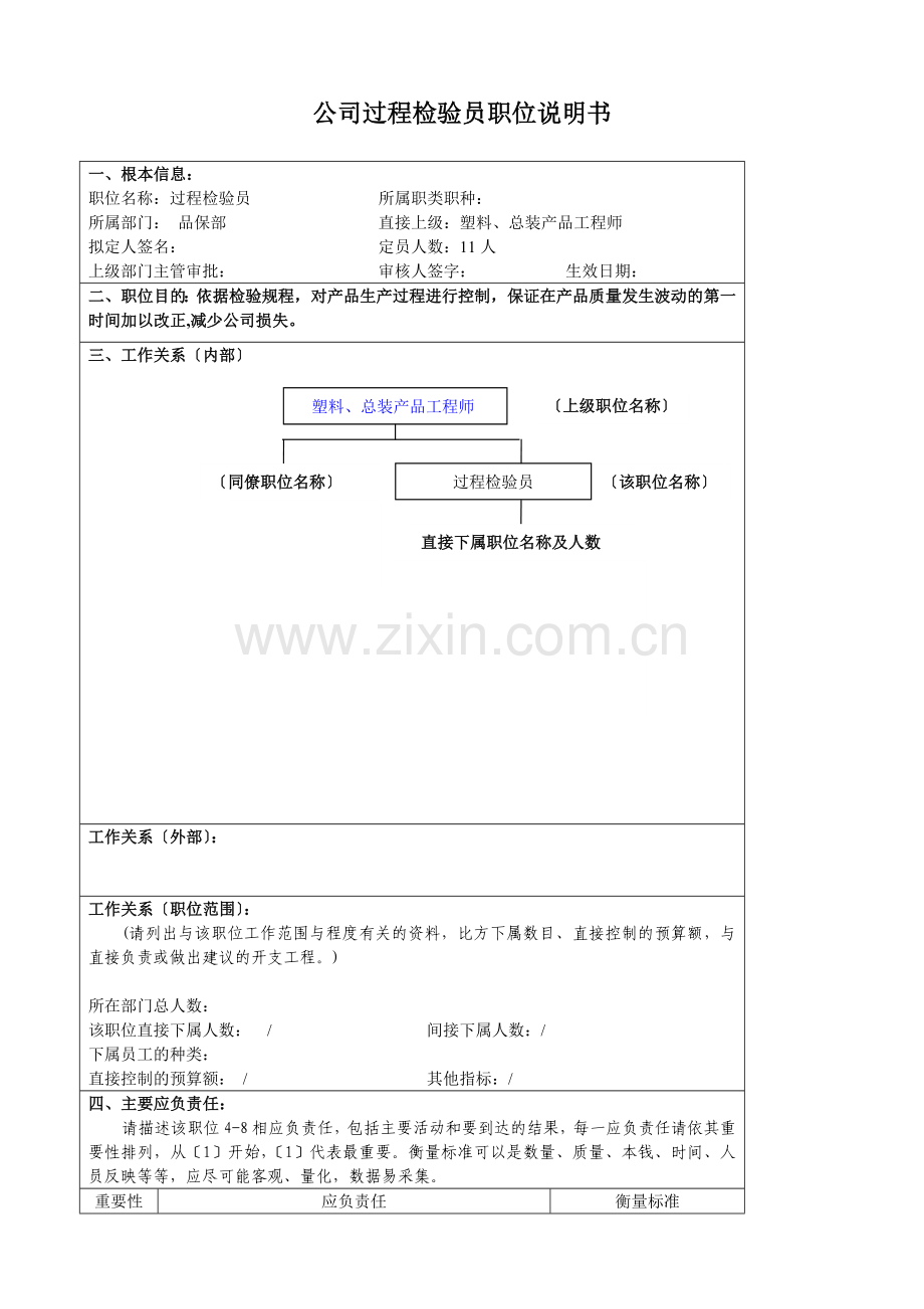某大型汽车零部件公司品保部过程检验员职位说明书.docx_第1页