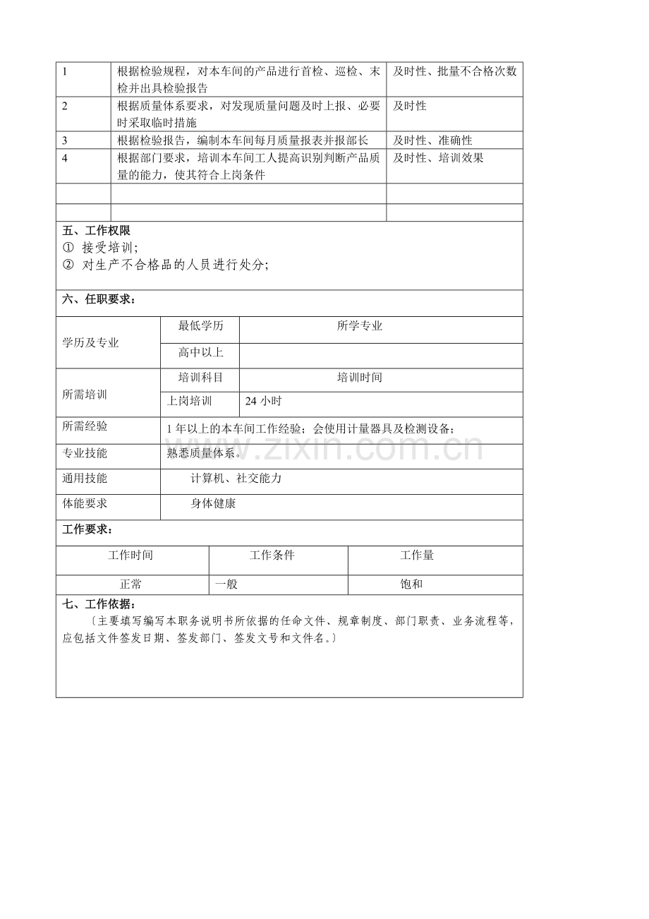 某大型汽车零部件公司品保部过程检验员职位说明书.docx_第2页