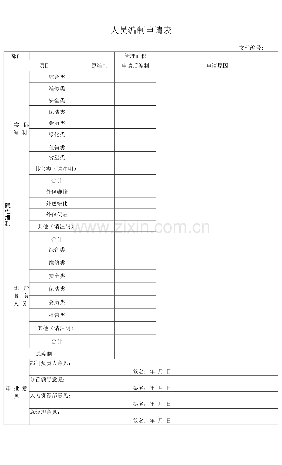 人员编制申请表.docx_第1页