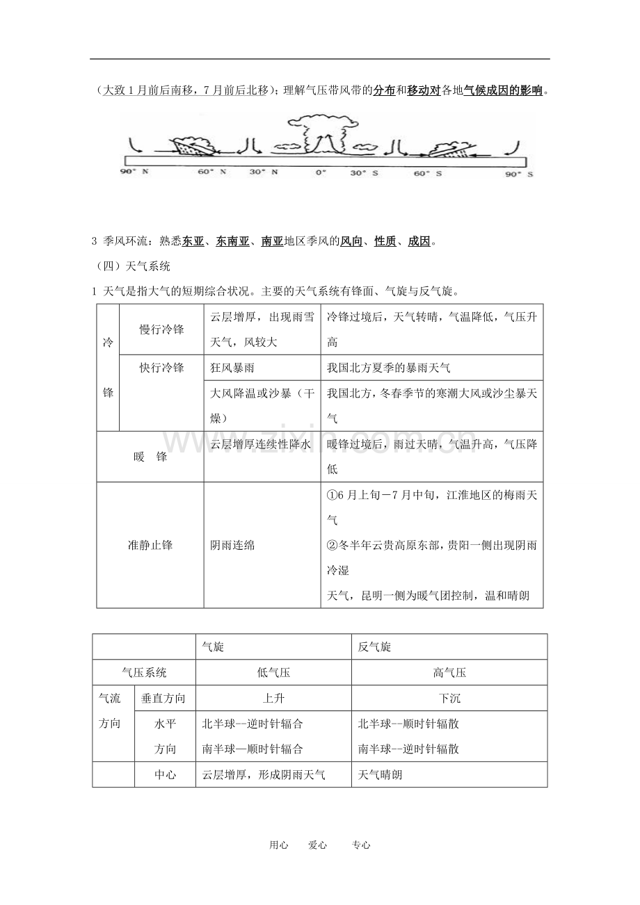 高三地理高考专题学案—气压-旧人教版.doc_第2页