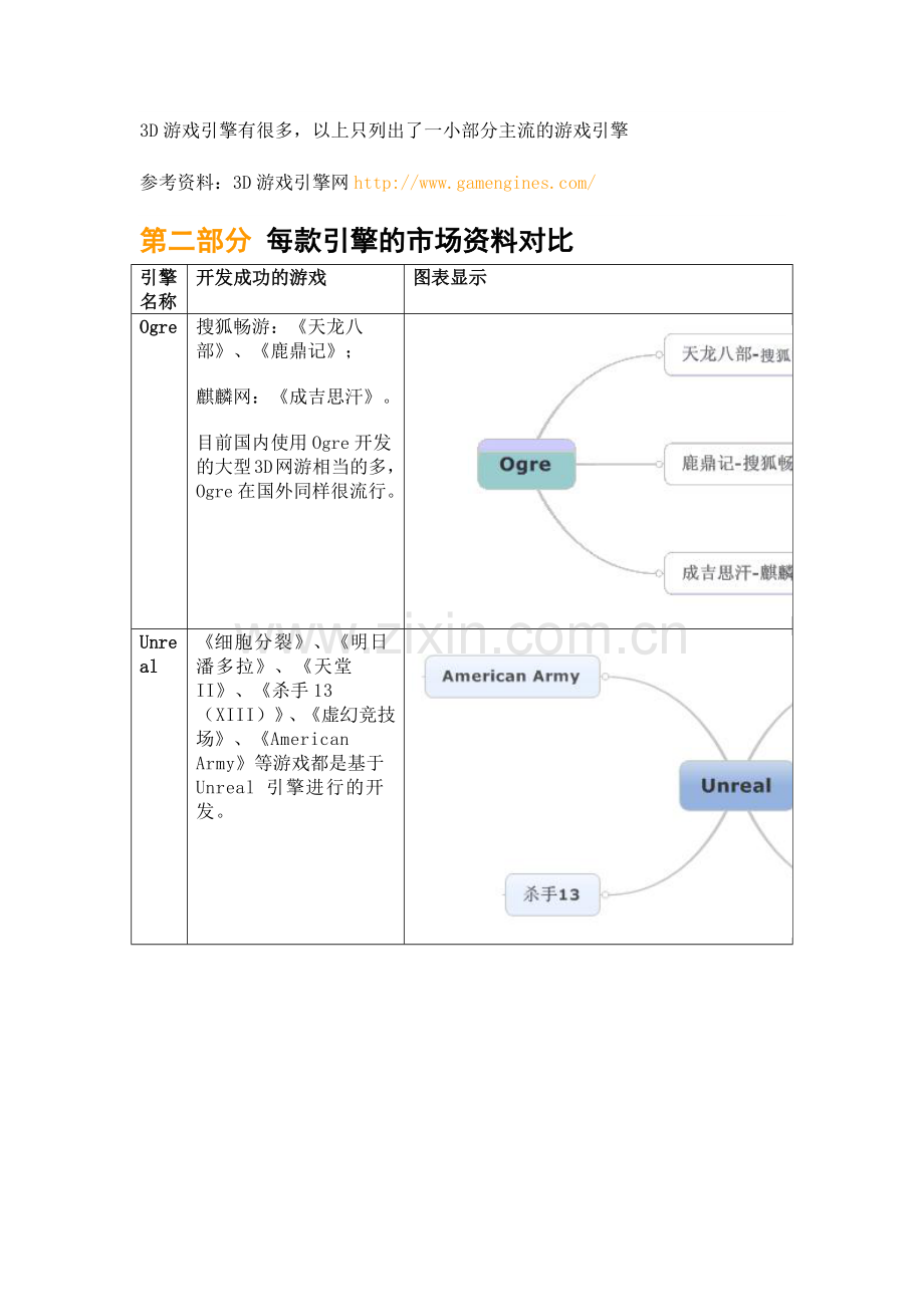 游戏业内引擎的技术特征分析和横向对比.docx_第2页