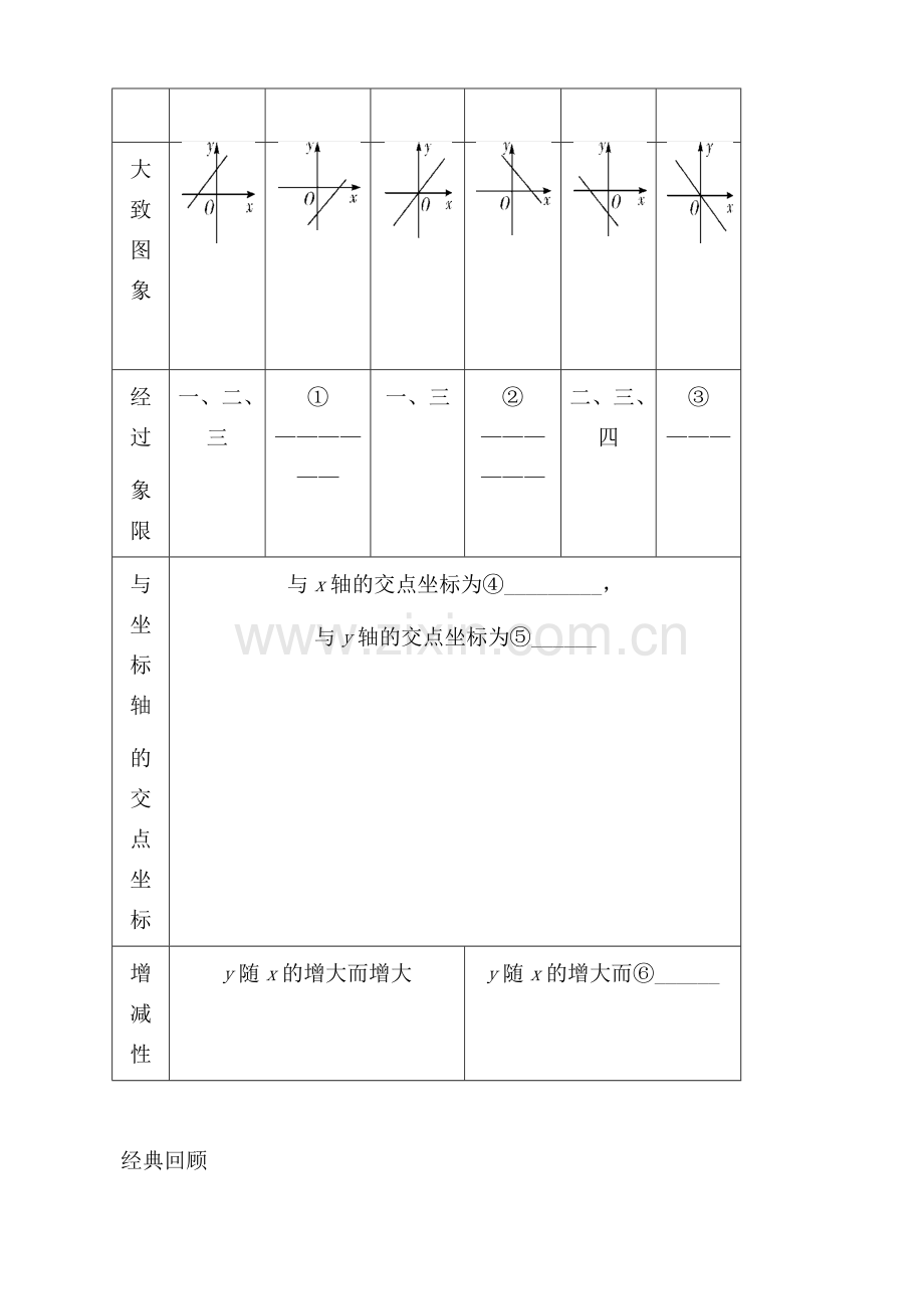 一次函数的图像与性质.docx_第2页
