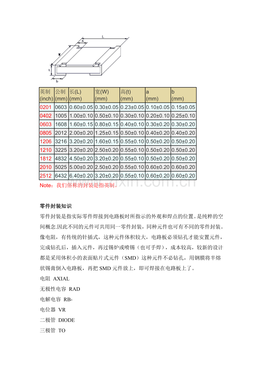 封装尺寸与功率关系.doc_第2页