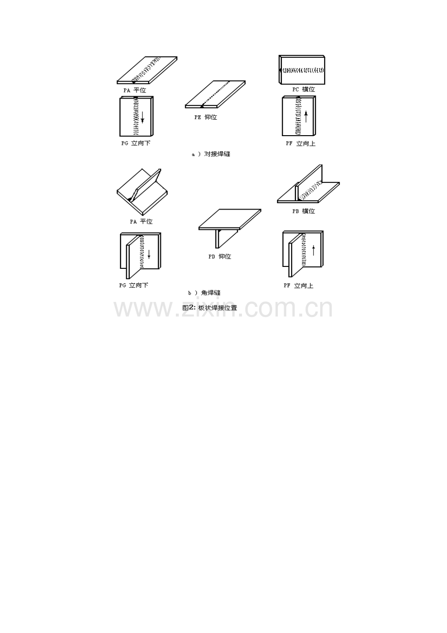 焊接位置.doc_第2页