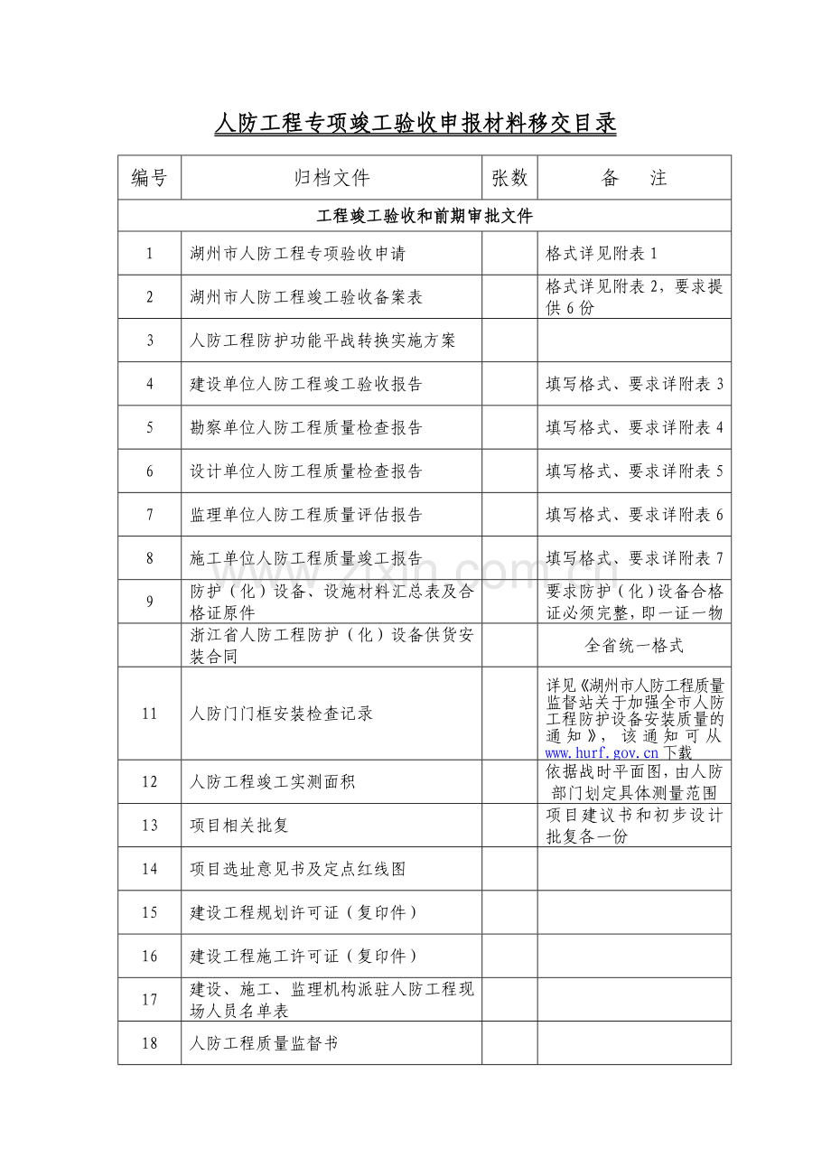 湖州市人防工程.doc_第2页
