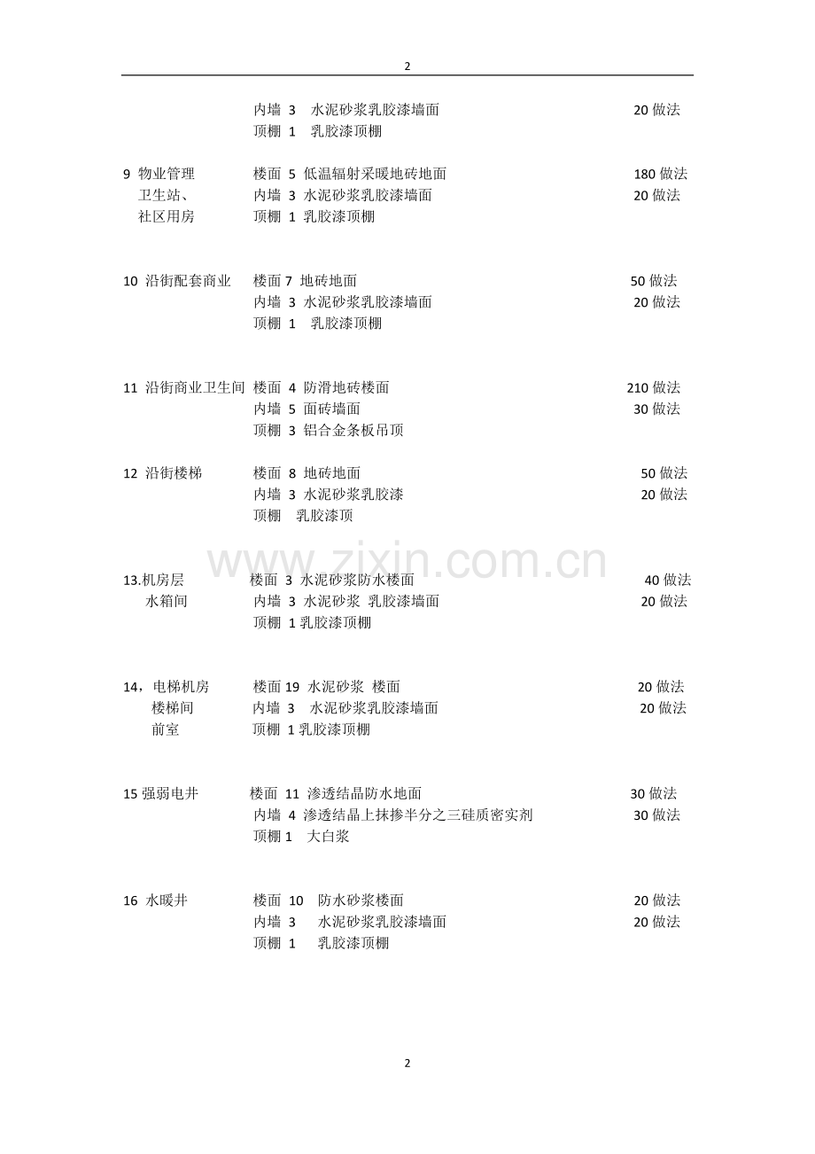 高层住宅施工做法.docx_第2页