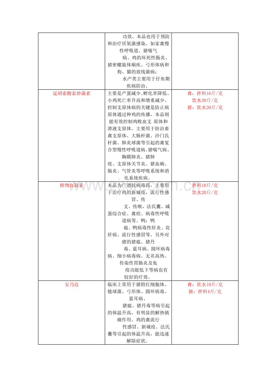 原粉的兑水量.doc_第2页