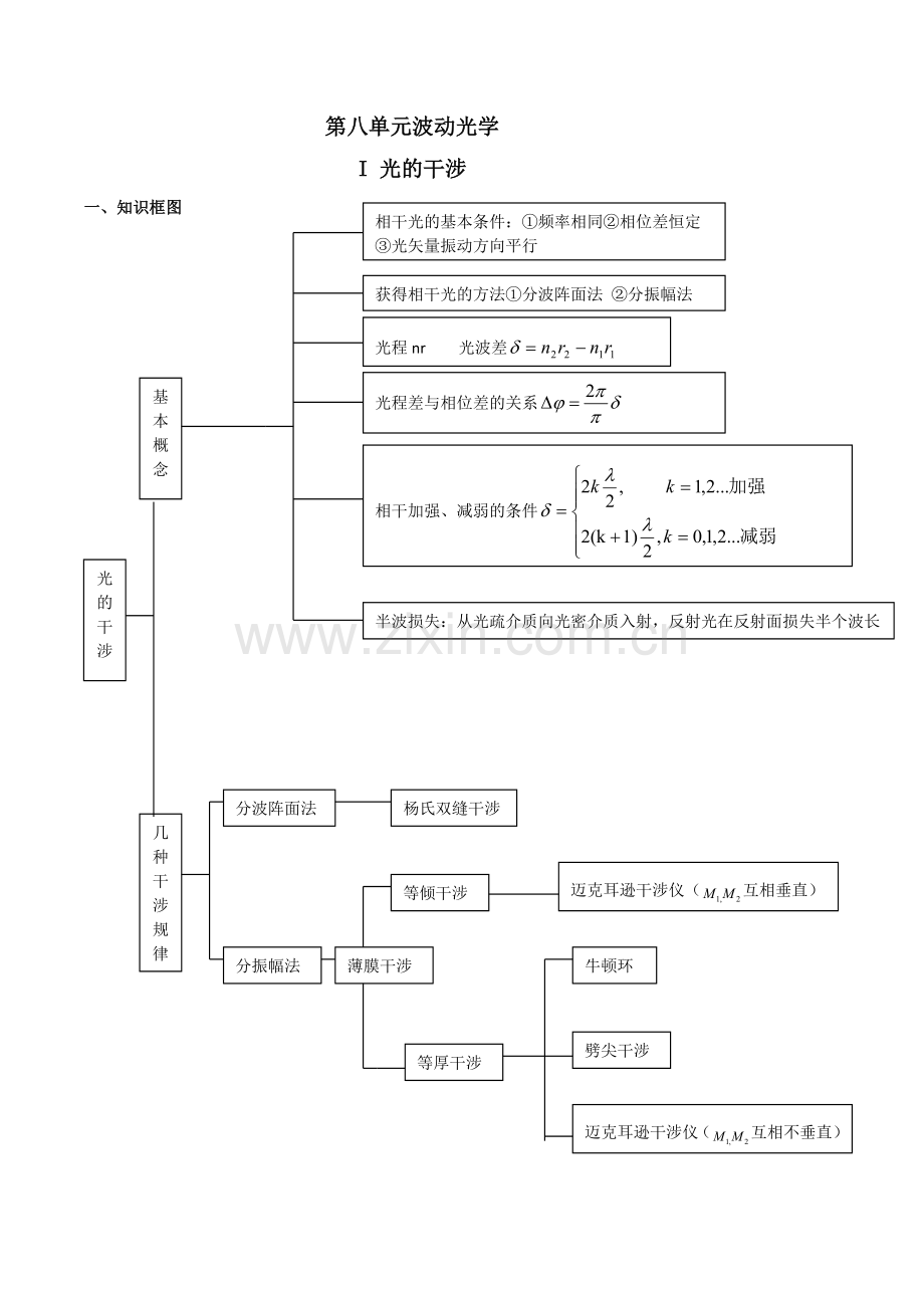 光的干涉难点辨析.doc_第1页
