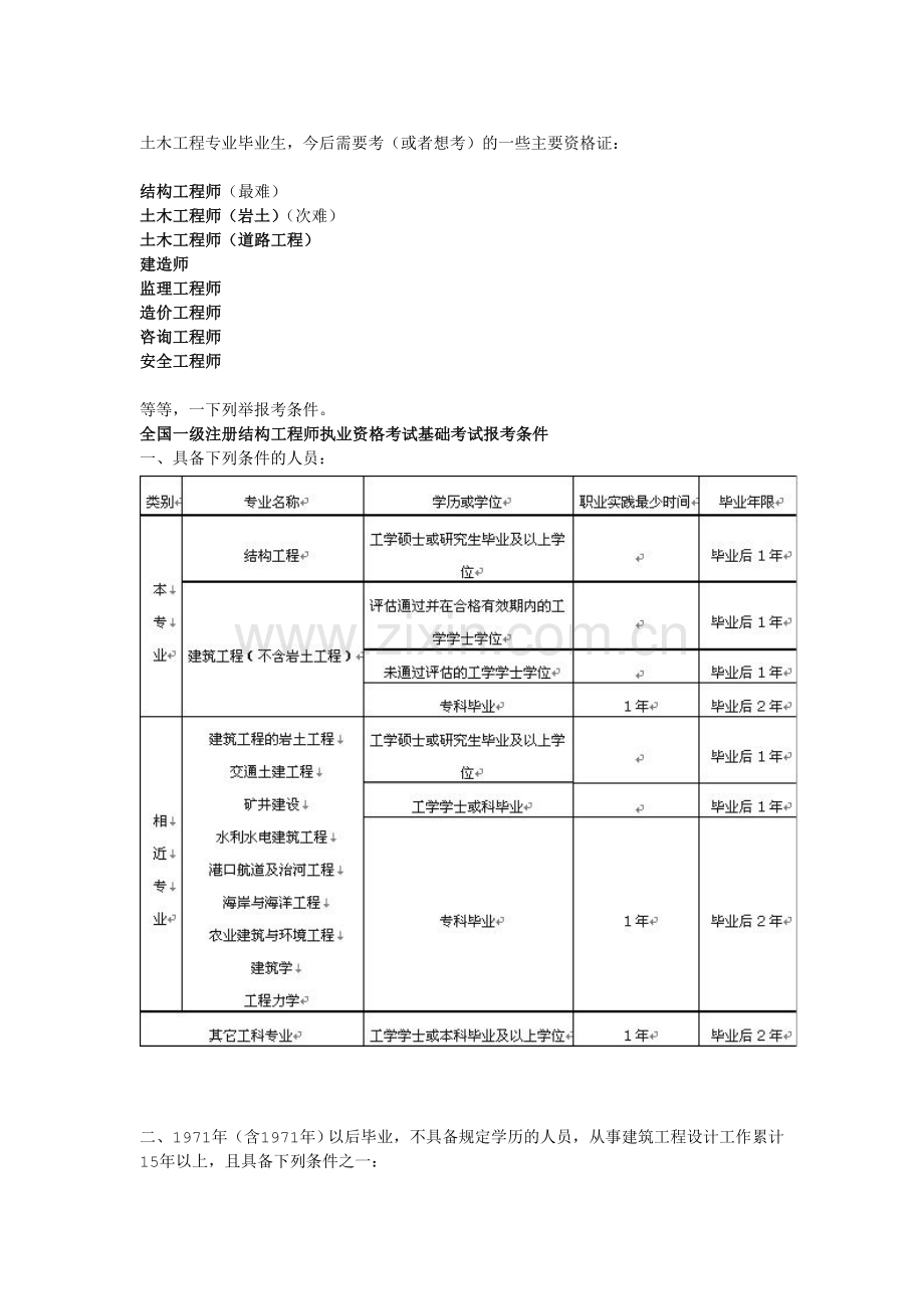 土木专业毕业的考证概要.doc_第1页