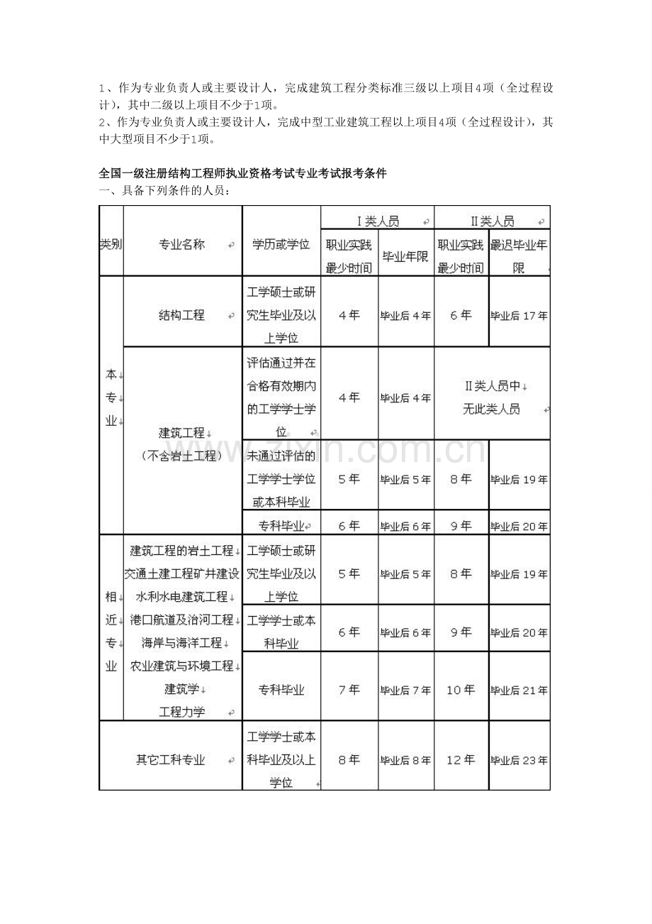 土木专业毕业的考证概要.doc_第2页