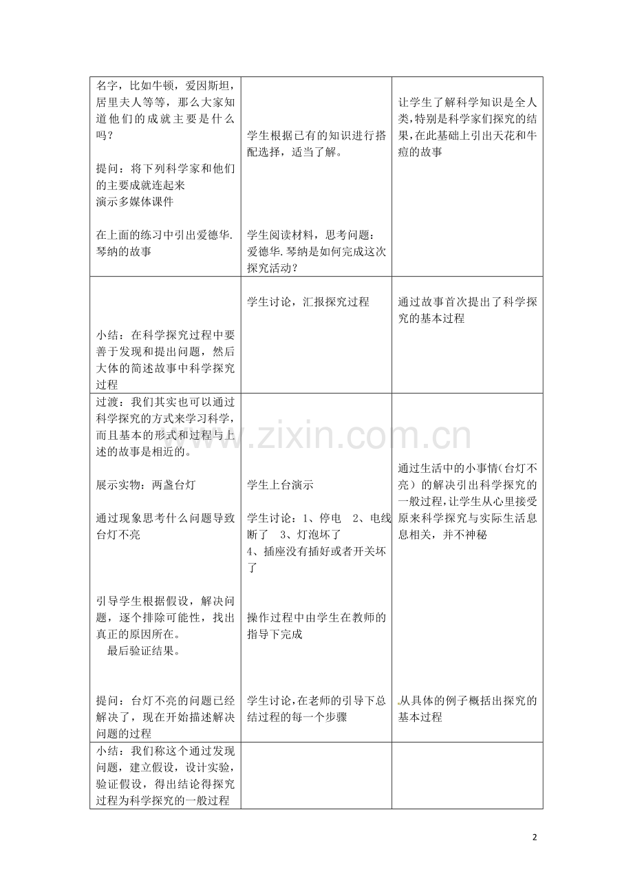 浙江省温岭市城南中学七年级科学《科学探究》教案(2).doc_第2页