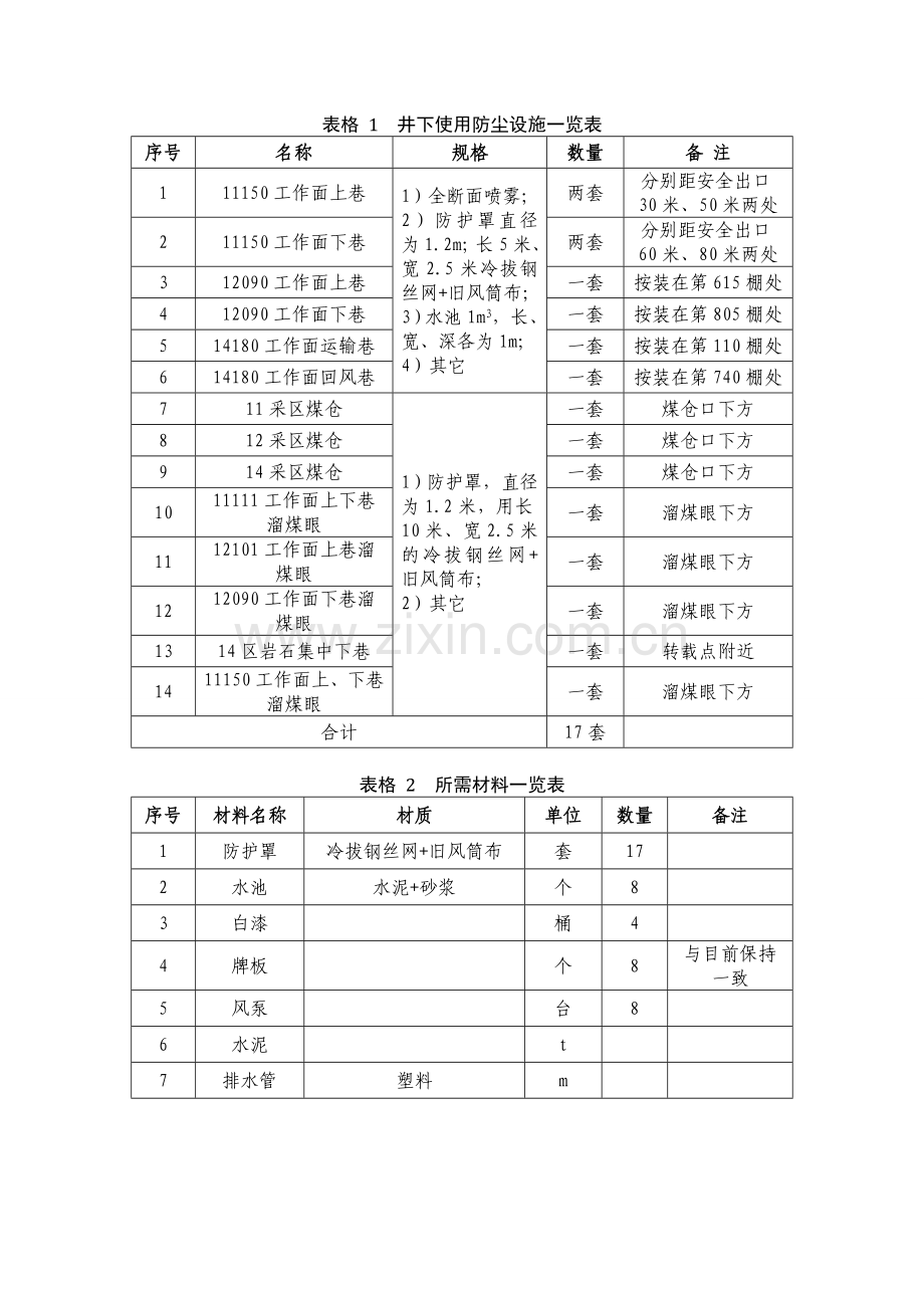 请示——全断面喷雾.doc_第2页