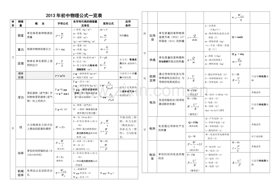 2013年版初中物理公式.doc_第1页
