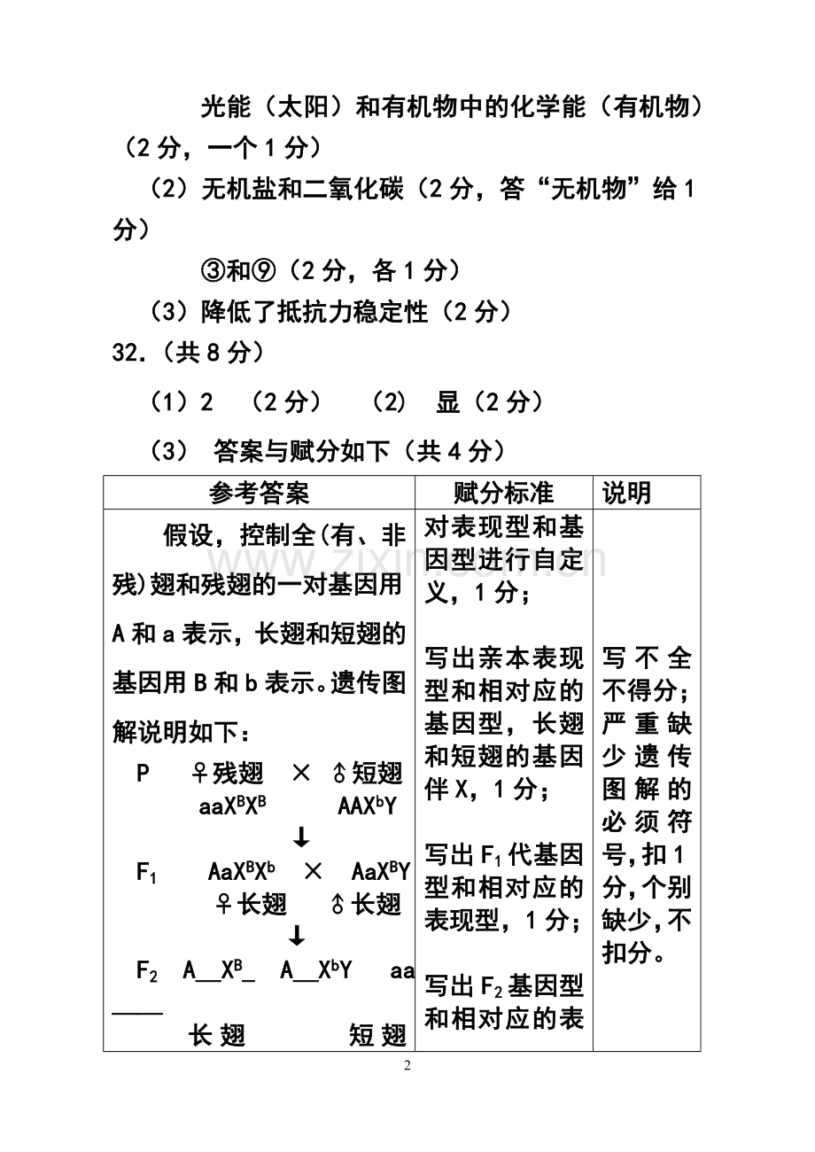 2012年大连市二模理科综合试题答案.doc_第2页