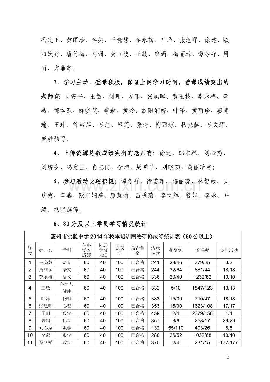 惠州市实验中学2014年校本培训网络研修工作总结.doc_第2页