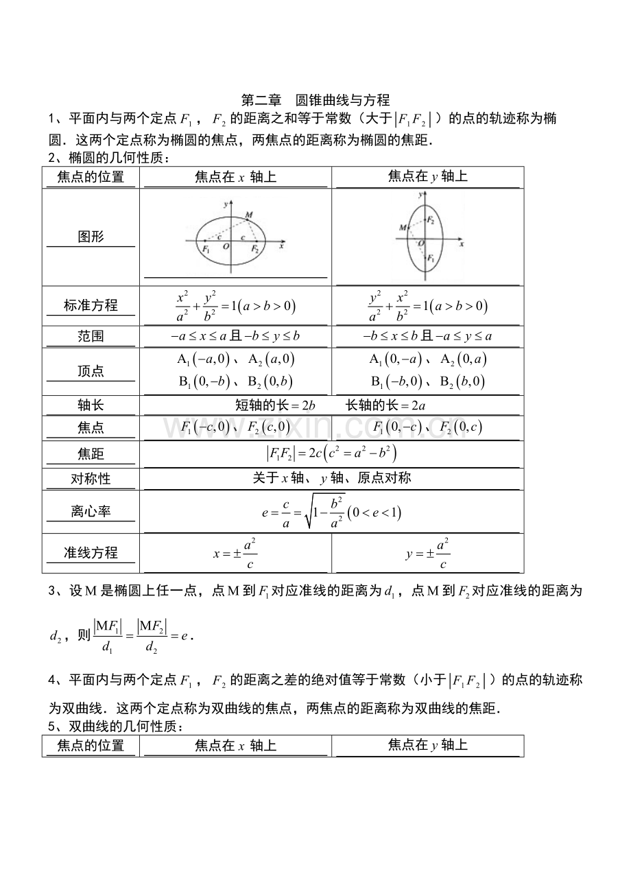 高二数学选修2-1第二章圆锥曲线-知识点+习题+答案.doc_第1页
