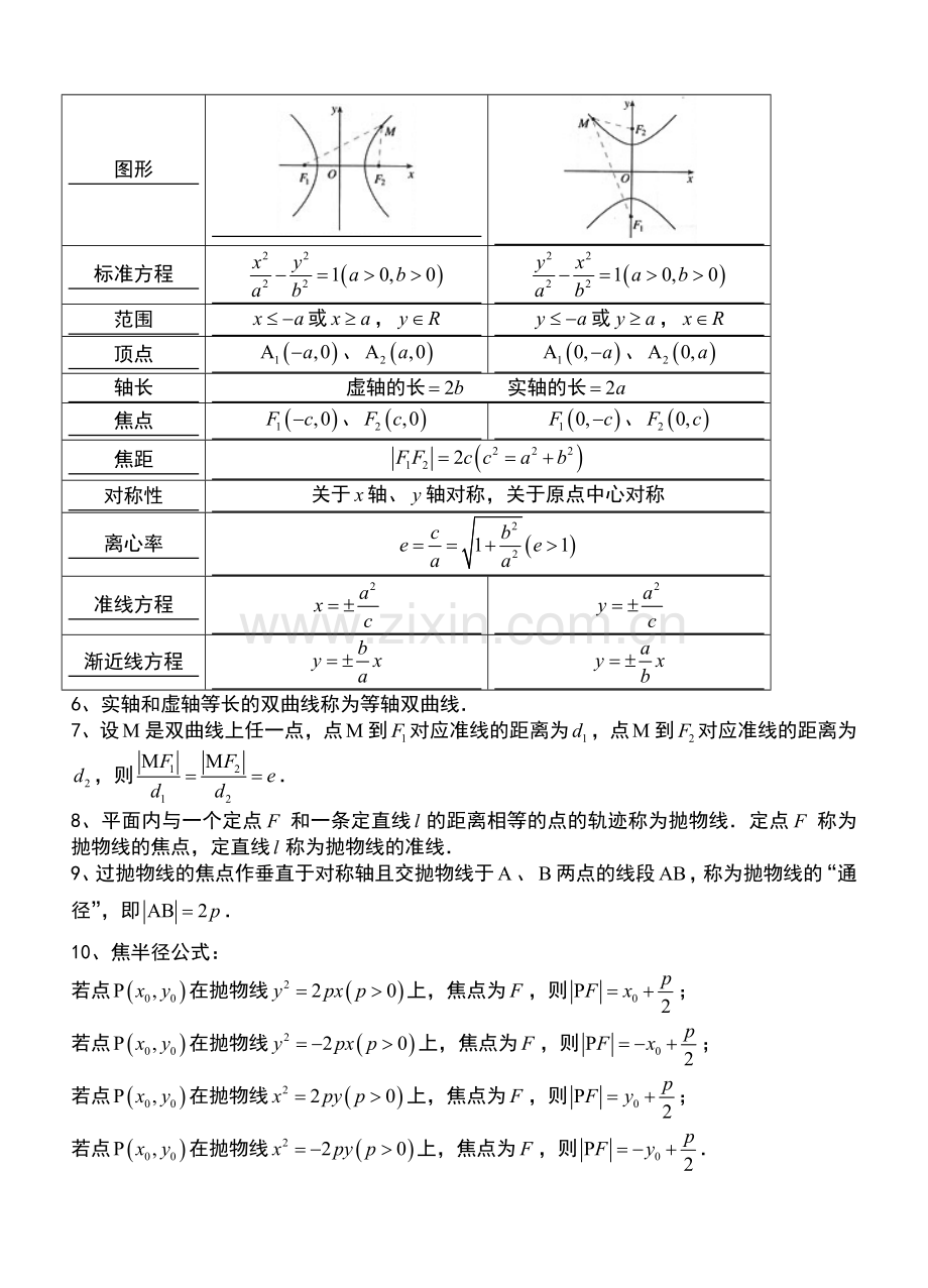 高二数学选修2-1第二章圆锥曲线-知识点+习题+答案.doc_第2页