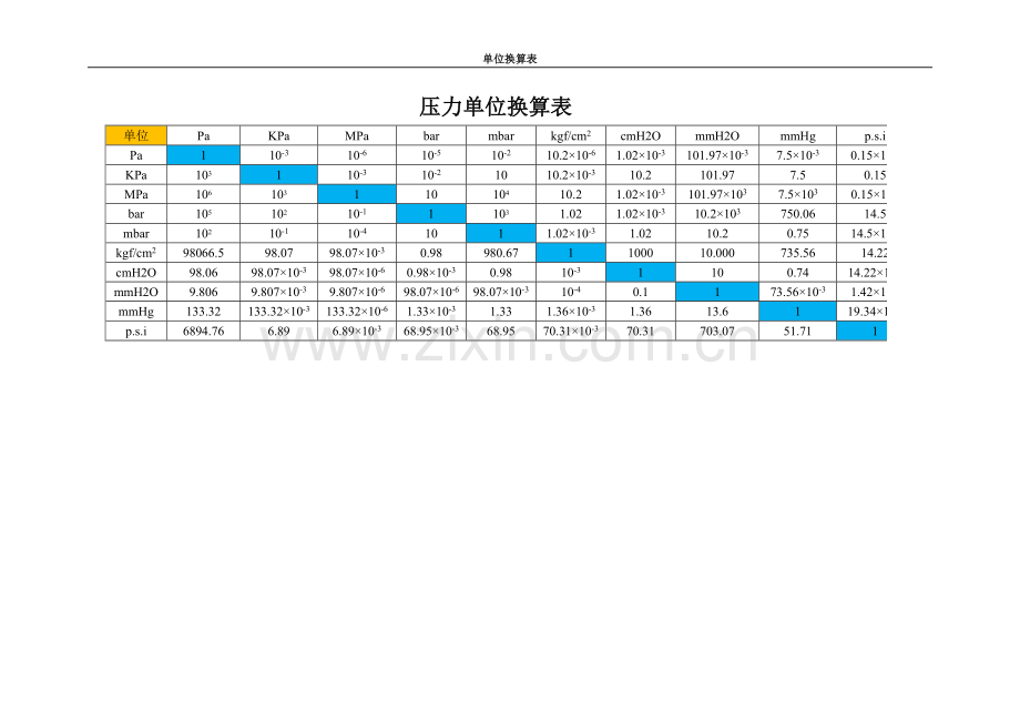 压力单位换算表.doc_第1页