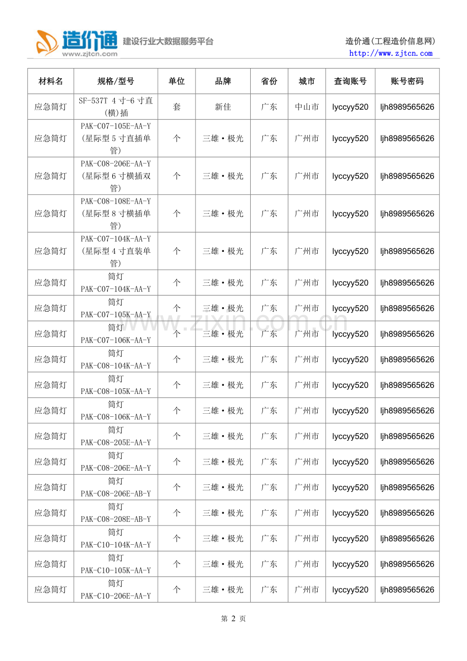 【应急筒灯】应急筒灯价格,行情走势,工程造价,规格型号大全.doc_第2页