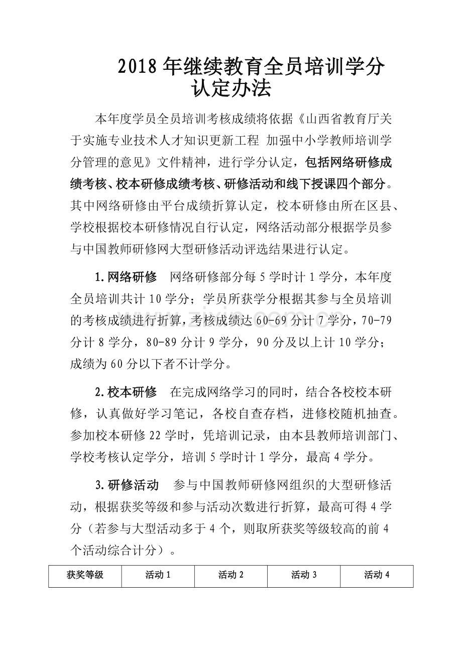 2018年继续教育全员培训学分认定办法.docx_第1页