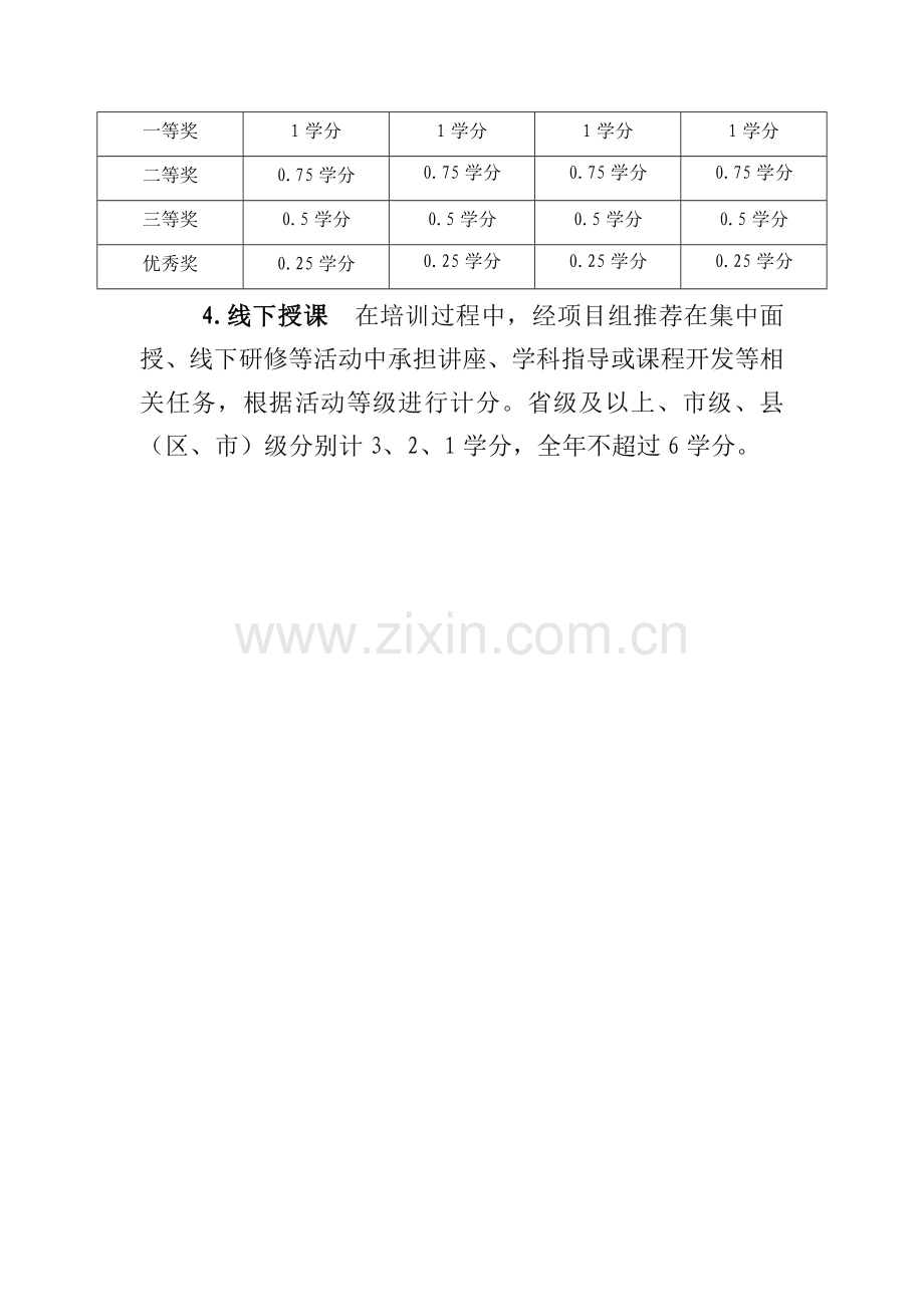 2018年继续教育全员培训学分认定办法.docx_第2页