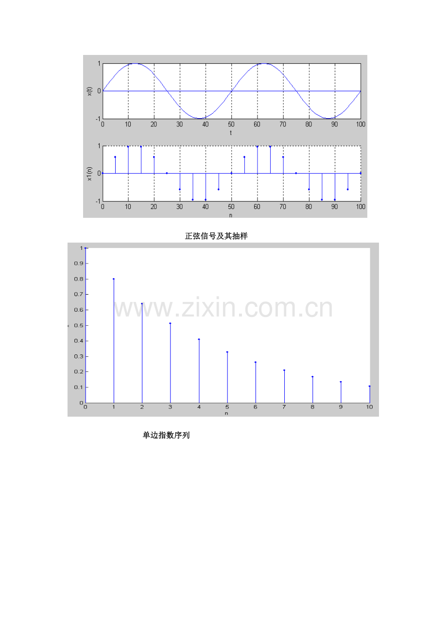 正弦信号及其抽样波形图.doc_第1页