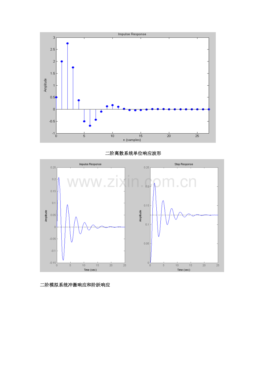 正弦信号及其抽样波形图.doc_第2页