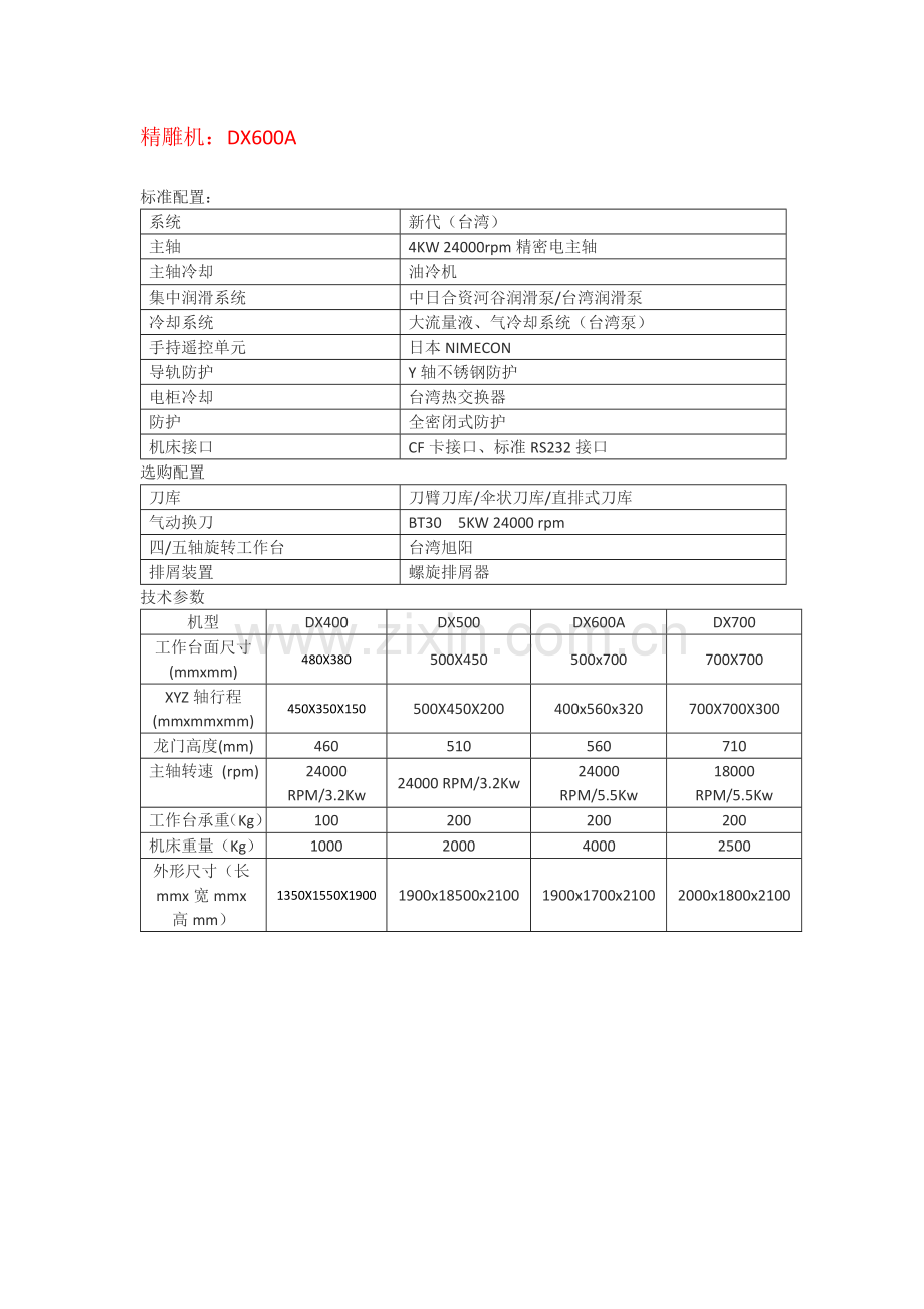 电脑锣的配置.doc_第1页