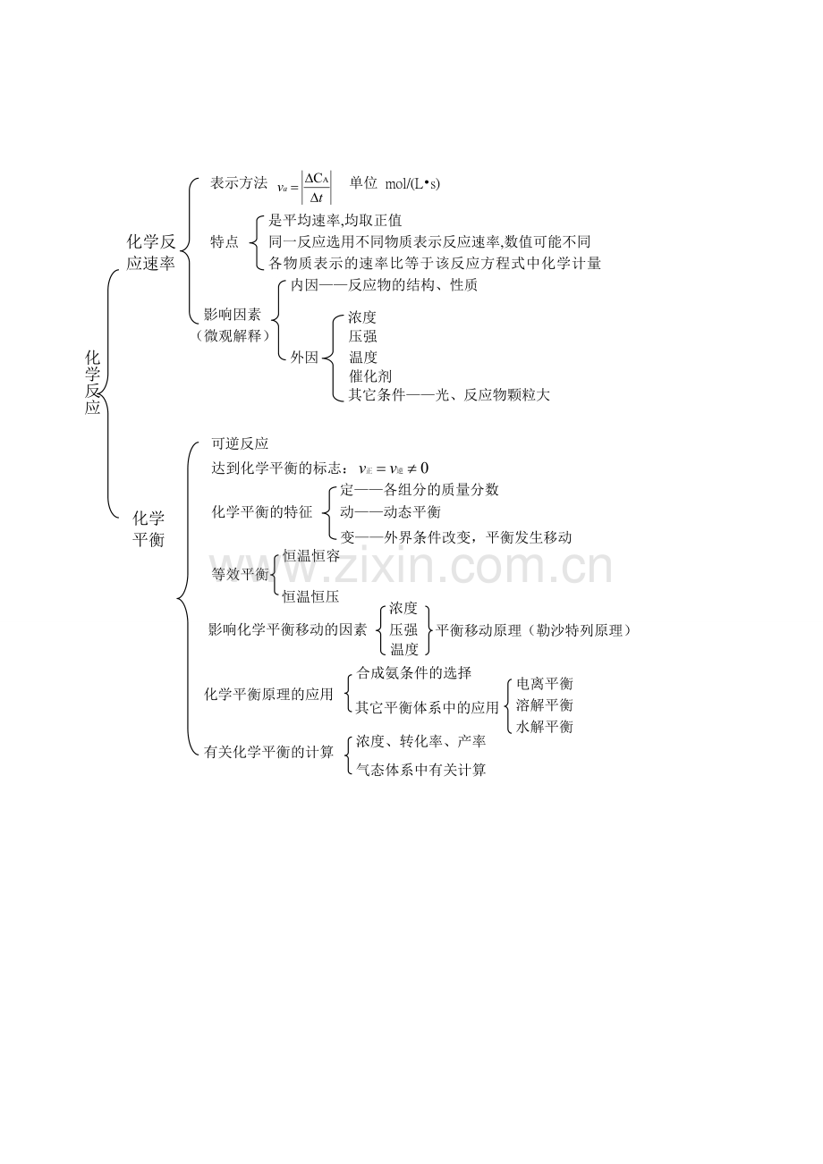 化学反应结构图.doc_第1页