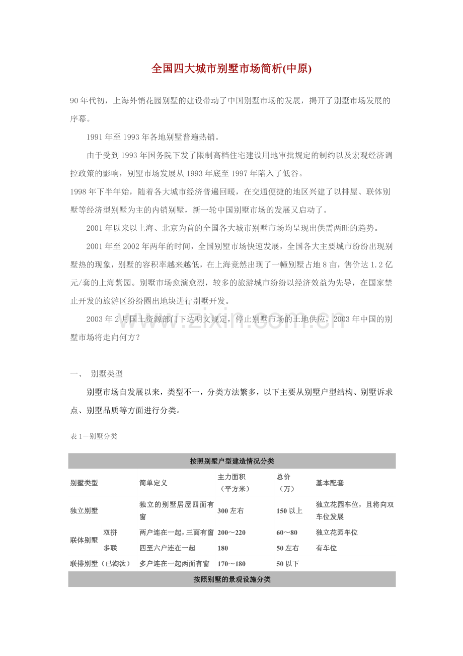 全国四大城市别墅市场简析.doc_第1页