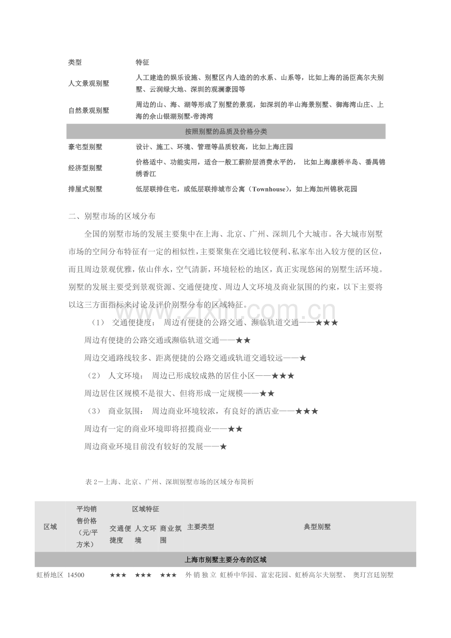 全国四大城市别墅市场简析.doc_第2页