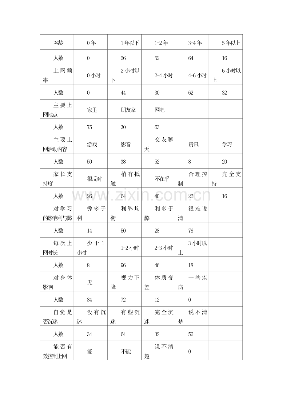 中学生网瘾心理分析和教育意义.doc_第2页