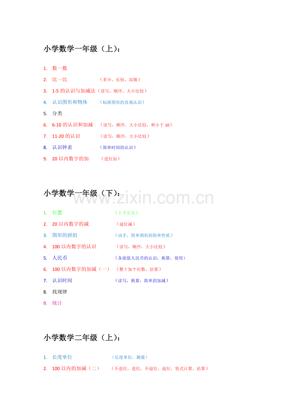 小学数学内容基本框架.doc_第1页