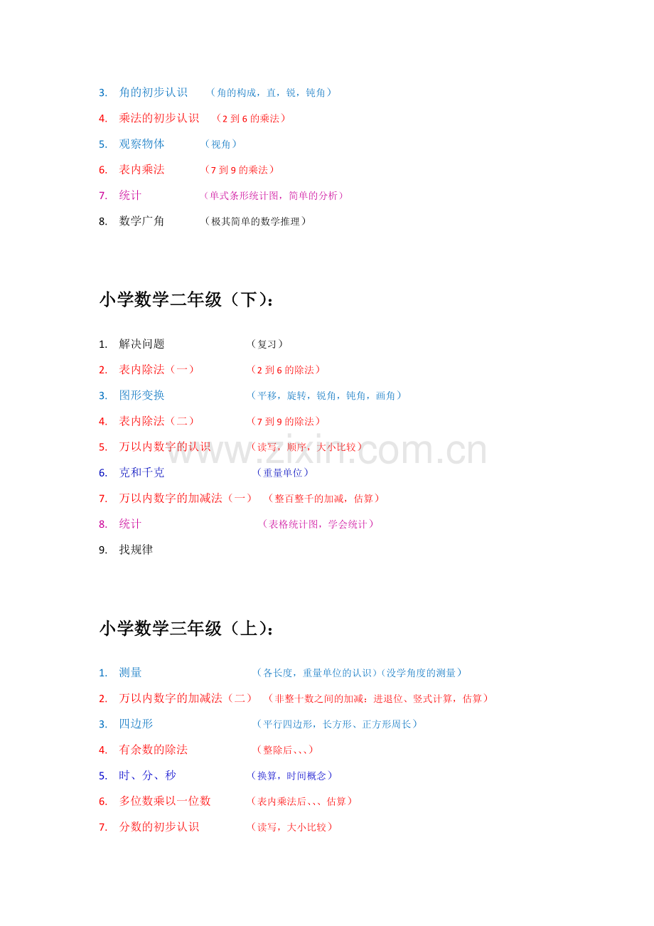 小学数学内容基本框架.doc_第2页